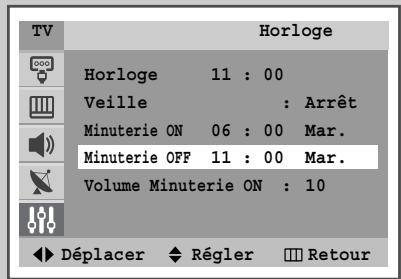 SAMSUNG WS-28M164NW - Réglage de la minuterie de mise en veille - 6
