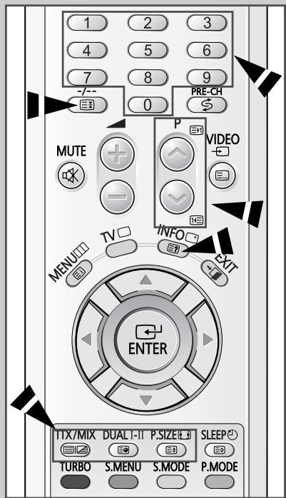 SAMSUNG WS-28M164NW - Affichage des informations télétexte (en fonction du modèle) - 3
