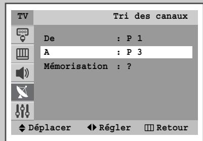 TV Tri des canaux De : P 1 A : P 3 Mémorisation : ? Déplacer ► Régler □ Retour