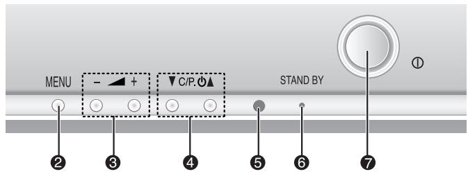 MENU - + ▼C/P ▲ STAND BY ① ② ③ ④ ⑤ ⑥ ⑦