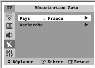 Mémorisation Auto Pays : France Recherche Déplacer Entrer Retour