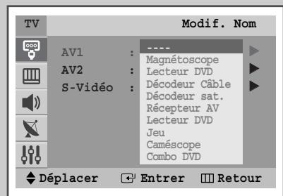 TV Modif. Nom AV1 : ---- AV2 : Magnétoscope S-Vidéo : Lecteur DVD Décodeur Câble Décodeur sat. Récepteur AV Lecteur DVD Jeu Caméscope Combo DVD Déplacer Entrer Retour