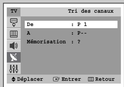 TV Tri des canaux De : P 1 A : P-- Mémorisation : ? Déplacer Enterer Retour