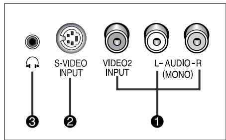 S-VIDEO INPUT VIDEO2 INPUT L-AUDIO-R (MONO) ① ② ③