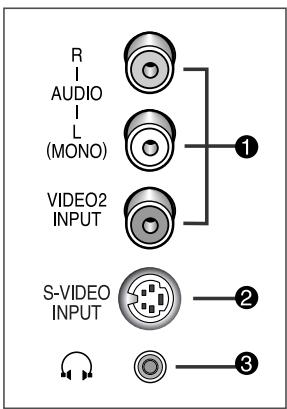 R AUDIO L (MONO) VIDEO2 INPUT S-VIDEO INPUT ① ② ③