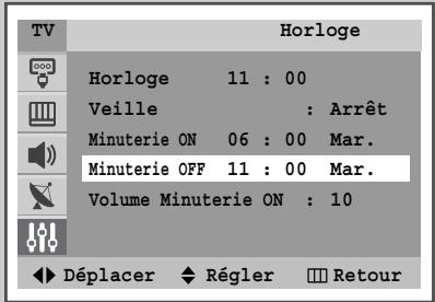 TV Horloge Horloge 11 : 00 Veille : Arrêt Minuterie ON 06 : 00 Mar. Minuterie OFF 11 : 00 Mar. Volume Minuterie ON : 10 Déplacer Régler Retour