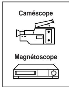 Caméscope Magnétoscope