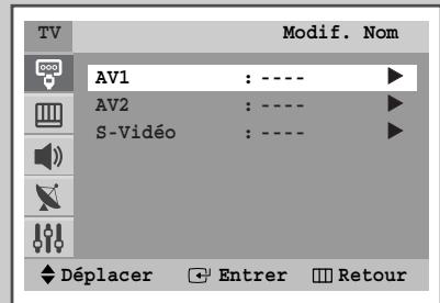 TV Modif. Nom AV1 : ---- ► AV2 : ---- ► S-Vidéo : ---- ► Déplacer Enterr Retour
