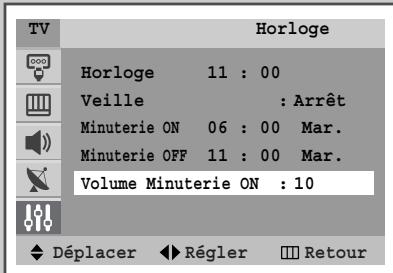 TV Horloge Horloge 11 : 00 Veille : Arrêt Minuterie ON 06 : 00 Mar. Minuterie OFF 11 : 00 Mar. Volume Minuterie ON : 10 Déplacer Régler Retour