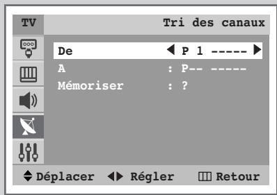 SAMSUNG WS-32M226T - Organisation des canaux mémorisés - 2