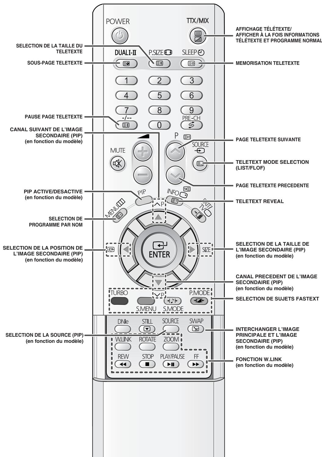 SAMSUNG WS-32M226T - Télécommande infrarouge - 2