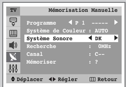 SAMSUNG WS-32M226T - Mémorisation manuelle des canaux - 4