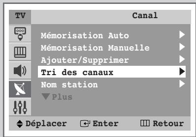 SAMSUNG WS-32M226T - Organisation des canaux mémorisés - 1