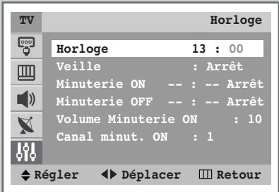 SAMSUNG WS-32M226T - Réglage et affichage de l'heure actuelle - 4