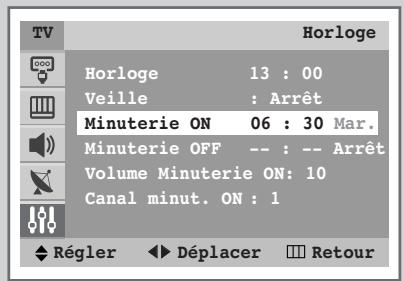SAMSUNG WS-32M226T - Arrêt en cas d'absence - 2