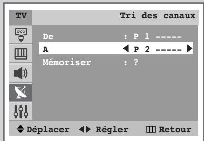 SAMSUNG WS-32M226T - Organisation des canaux mémorisés - 3
