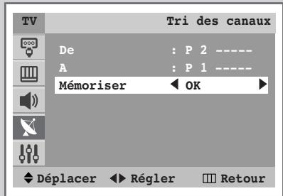 SAMSUNG WS-32M226T - Organisation des canaux mémorisés - 4