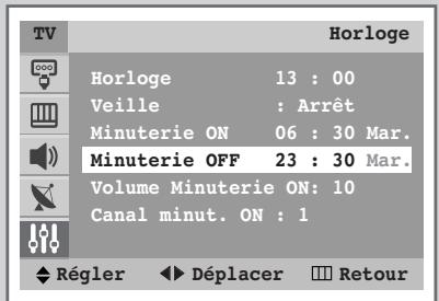 SAMSUNG WS-32M226T - Arrêt en cas d'absence - 3