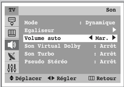 SAMSUNG WS-32M226T - Réglage des paramètres du son - 5