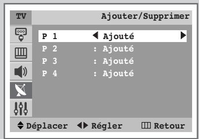 SAMSUNG WS-32M226T - Saut des canaux indésirables - 2