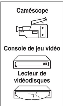 SAMSUNG WS-32M226T - Branchement de l'entrée RCA (en fonction du modèle) - 2