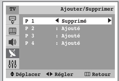 SAMSUNG WS-32M226T - Saut des canaux indésirables - 3