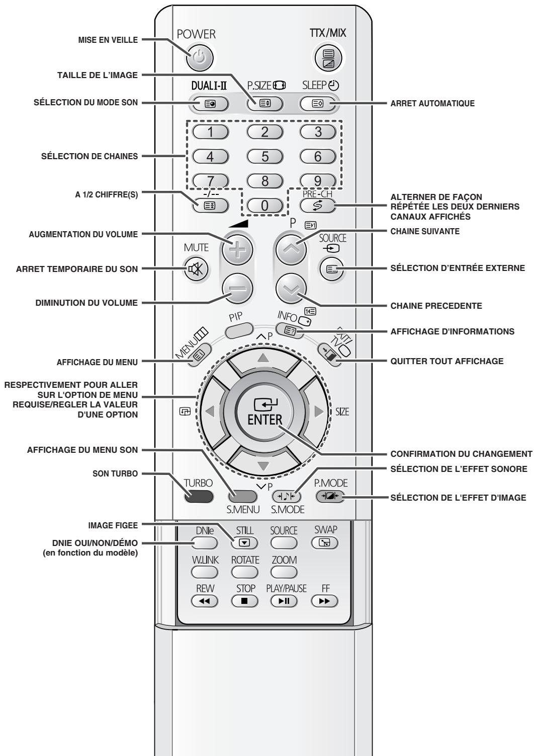 SAMSUNG WS-32M226T - Télécommande infrarouge - 1
