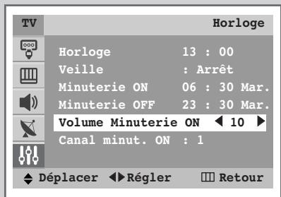 TV Horloge Horloge 13 : 00 Veille : Arrêt Minuterie ON 06 : 30 Mar. Minuterie OFF 23 : 30 Mar. Volume Minuterie ON ◀ 10 ► Canal minut. ON : 1 Déplacer ► Régler □ Retour