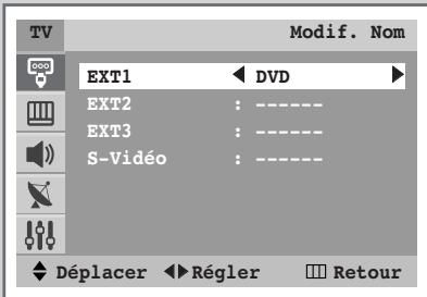TV Modif. Nom EXT1 DVD EXT2 : ---- EXT3 : ---- S-Video : ---- Déplacer ►Régler Retour
