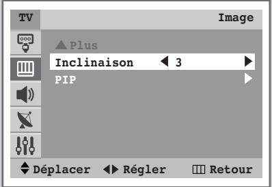 TV Image Plus Inclinaison 3 PIP Déplacer Régler Retour
