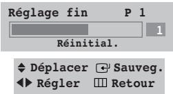 Réglage fin P 1 1 Réinitial. Déplacer Sauveg. Régler Retour