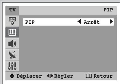 TV PIP PIP Arrêt Déplacer Régler Retour