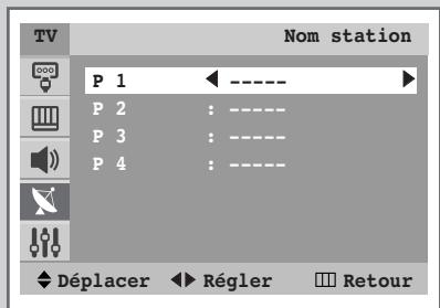 TV Nom station P 1 ---- P 2 : ---- P 3 : ---- P 4 : ---- Déplacer Régler Retour