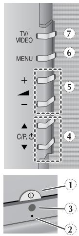 TV/ VIDEO MENU + - C/P. ① ② ③ ④ ⑤ ⑥ ⑦