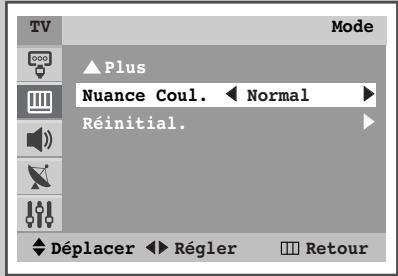TV Mode Plus Nuance Coul. ◀ Normal ► Réinitial. Déplacer ◀ Régler □ Retour