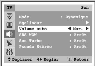 TV Son Mode : Dynamique Egaliseur ▶ Volume auto ← Mar. ► SRS WOW : Arrêt Son Turbo : Arrêt Pseudo Stéréo : Arrêt Déplacer ← Régler □ Retour