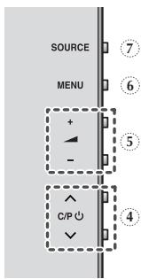 SOURCE MENU + - C/P ⑦ ⑥ ⑤ ④