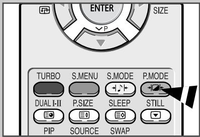 ENTER SIZE TURBO S.MENU S.MODE P.MODE DUAL I-II P.SIZE SLEEP STILL PIP SOURCE SWAP