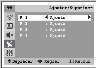 TV Ajouter/Supprimer P 1 Ajouté P 2 : Ajouté P 3 : Ajouté P 4 : Ajouté Déplacer Régler Retour