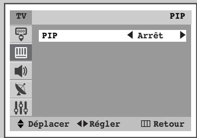 TV PIP PIP Arrêt Déplacer Régler Retour