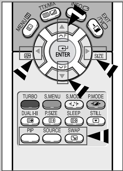 MENU TTX/MIX INFO EXIT TWO ENTER SIZE P P TURBO S.MENU S.MODE P.MODE DUAL I-II P.SIZE SLEEP STILL PIP SOURCE SWAP