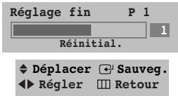 Réglage fin P 1 1 Réinitial. Déplacer Sauveg. Régler Retour