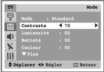 TV Mode Mode : Standard Contraste 70 Luminosité : 50 Netteté : 50 Couleur : 50 Plus Déplacer Régler Retour