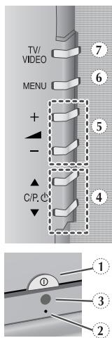 TV/ VIDEO MENU + - C/P.C 7 6 5 4 1 3 2