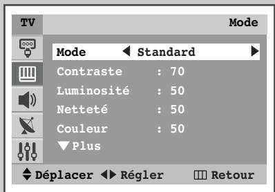 TV Mode Mode ▲ Standard ▶ Contraste : 70 Luminosité : 50 Netteté : 50 Couleur : 50 ▼ Plus Déplacer ▲ Régler □ Retour