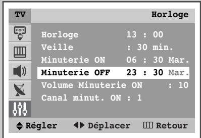 TV Horloge Horloge 13 : 00 Veille : 30 min. Minuterie ON 06 : 30 Mar. Minuterie OFF 23 : 30 Mar. Volume Minuterie ON : 10 Canal minut. ON : 1 Régler Déplacer Retour