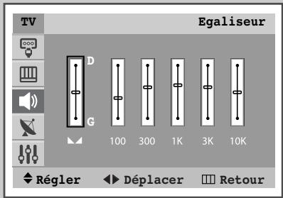 Egaliseur TV D G 100 300 1K 3K 10K Régler Déplacer Retour