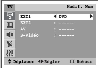 TV Modif. Nom EXT1 DVD EXT2 : AV : S-Viséo : Déplacer Régler Retour