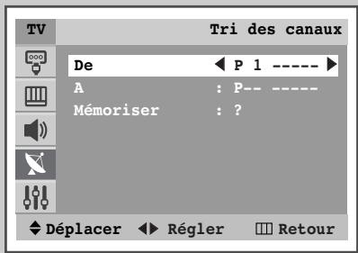 TV Tri des canaux De P 1 ---- A : P-- ---- Mémoriser : ? Déplacer ► Régler □ Retour