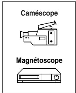 Caméscope Magnétoscope